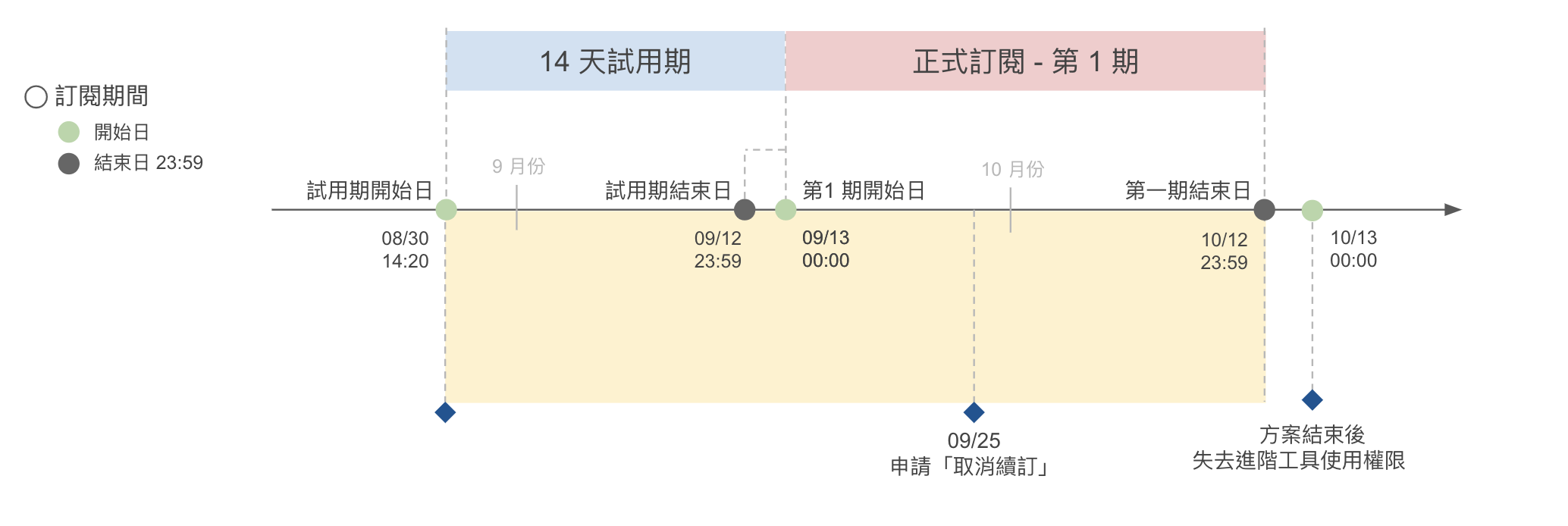 方案權限.png