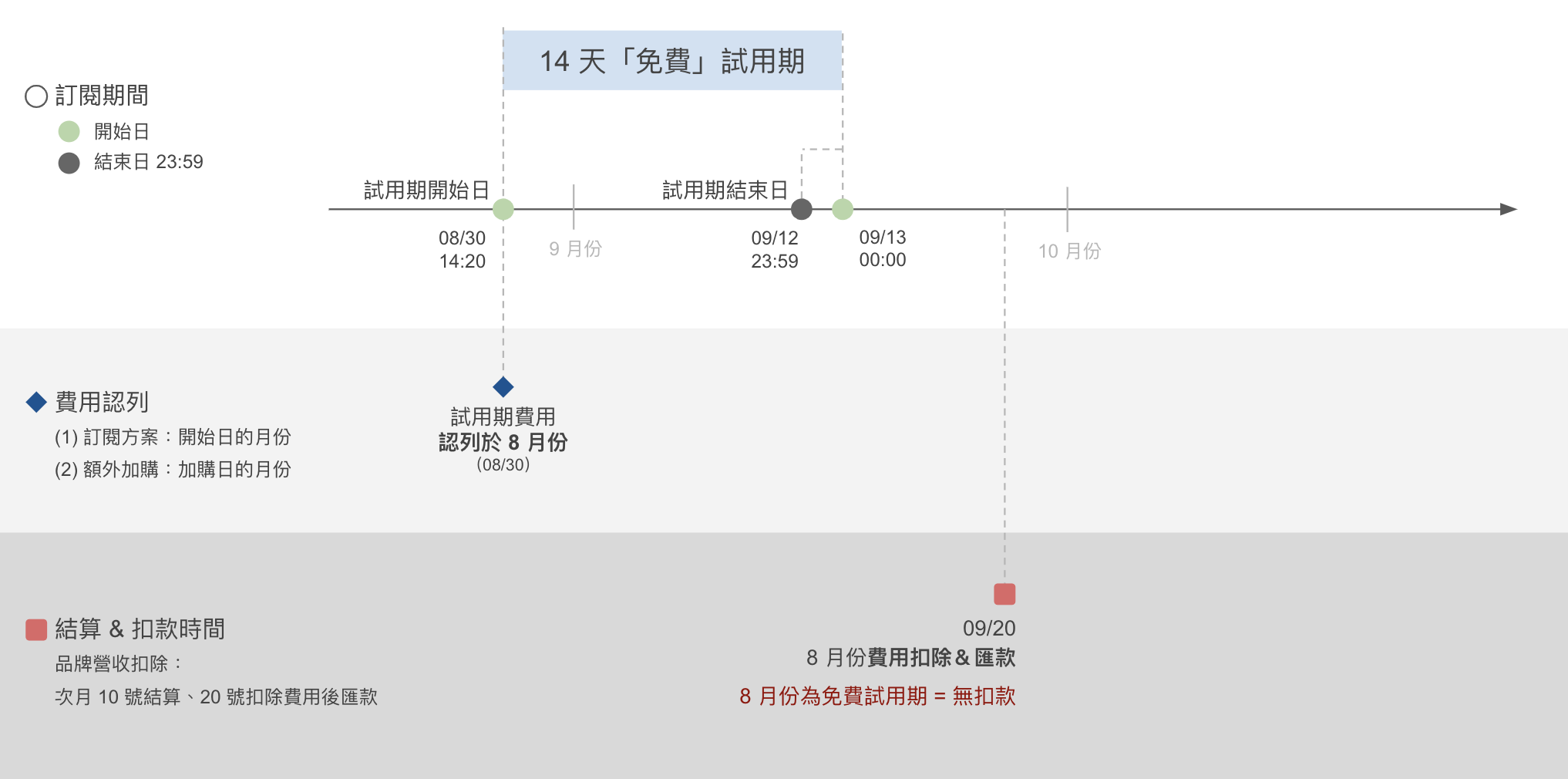 免費試用無加購.png