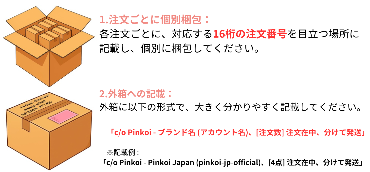 複数の注文を1つの箱にまとめて発送する場合、どうすればよいですか