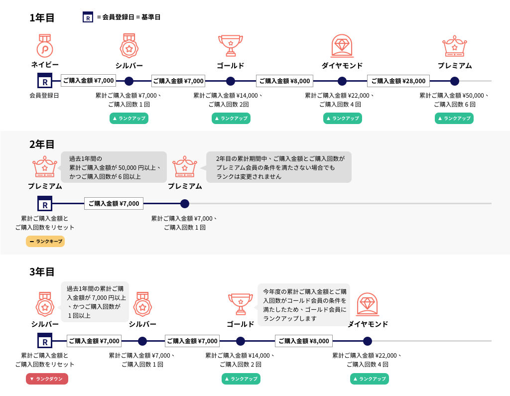 LP_tier_system_intro_JP.png